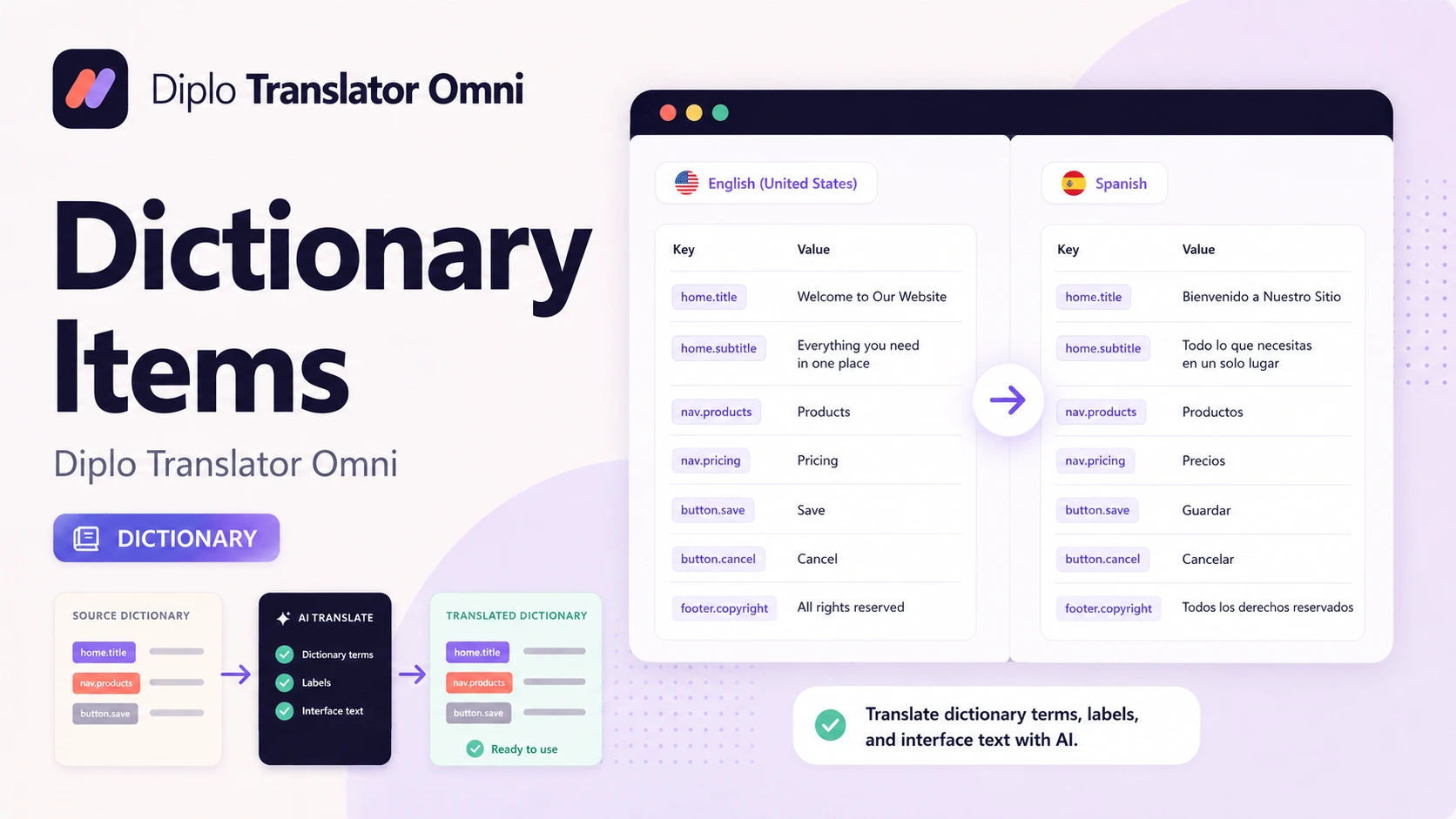 Translate Dictionary items feature card