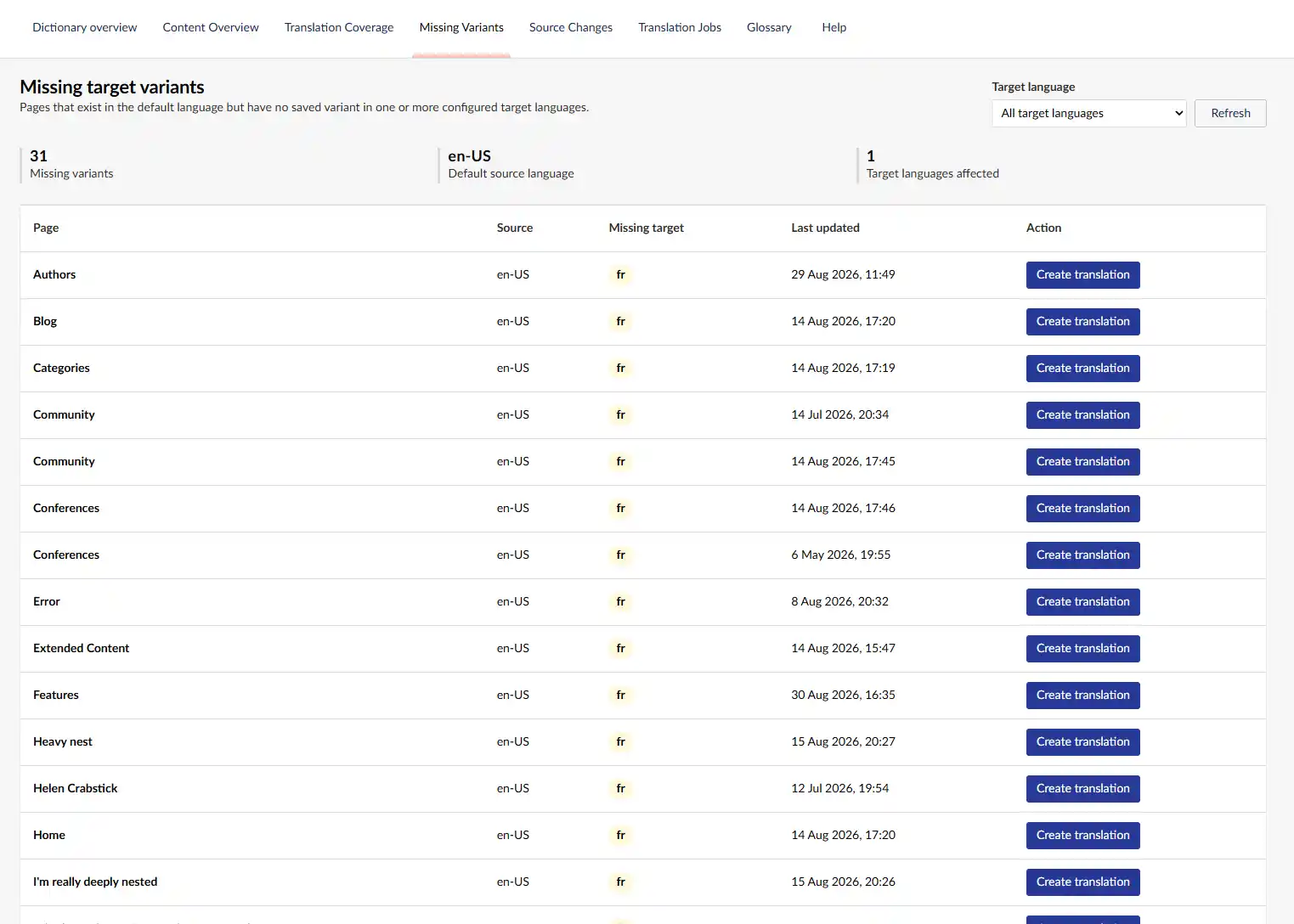 Missing Variants dashboard listing pages without a saved target-language variant