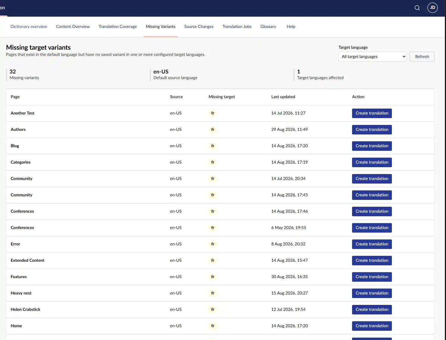 Missing Variants dashboard listing English pages without a French variant